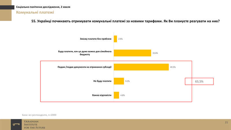 ukrainskiy-institut-budushhego-sotsiologiya-noyabr-2016-20