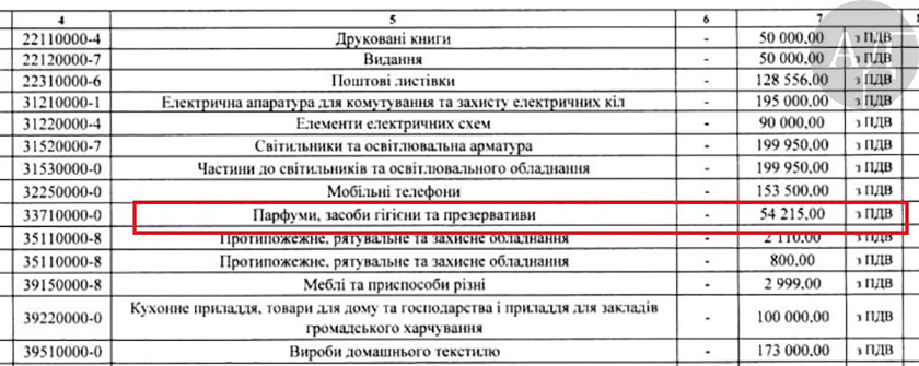 Так, например, совсем недавно на сайте НБУ сообщалось, что он собирается в текущем году закупить без тендера некие товары с кодом «Парфюмерия, средства гигиены и ПРЕЗЕРВАТИВЫ» на сумму 54,2 тыс грн… qdtiqxqiqhdikeglv