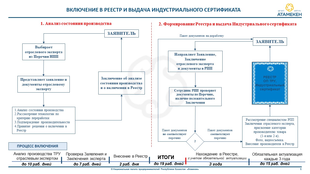 как получить индустриальный сертификат dzeiqzxiddqidrqglv