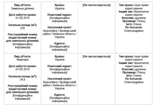 Ликвидированное ГАСИ продолжает собирать коррупционные урожаи во время карантина