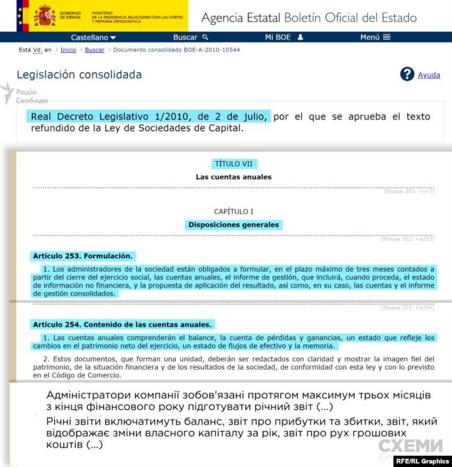 У Королівському законодавчому указі Іспанії прописана вимога, що адміністратори компаній зобов’язані протягом 3 місяців з кінця фінансового року підготувати річний звіт