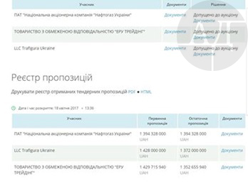 как государственная НАК «Нефтегаз» сливает ТОВ «Эру трейдинг» Во Владимире бывшую судью приговорили к девяти годам тюрьмы за взятки жирнейший К проведению обысков у Кауфмана и Грановского Генпрокурора побудило «чувство голода» - источник от «Укртрансгаза» на поставки голубого топлива общей стоимостью под 17 миллиардов гривен!