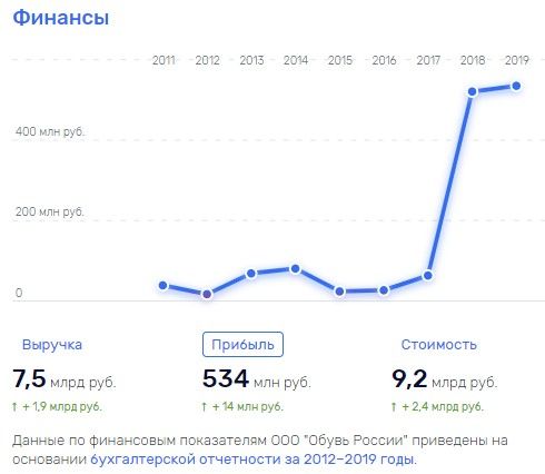 Как Титов обувает Россию qhxieziqtkiquhglv