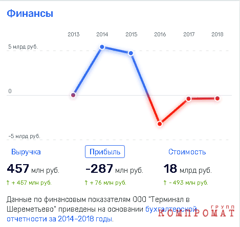 Владельцы «Дворца Путина» пошли в отказ? quzikhidzhiqtxglv