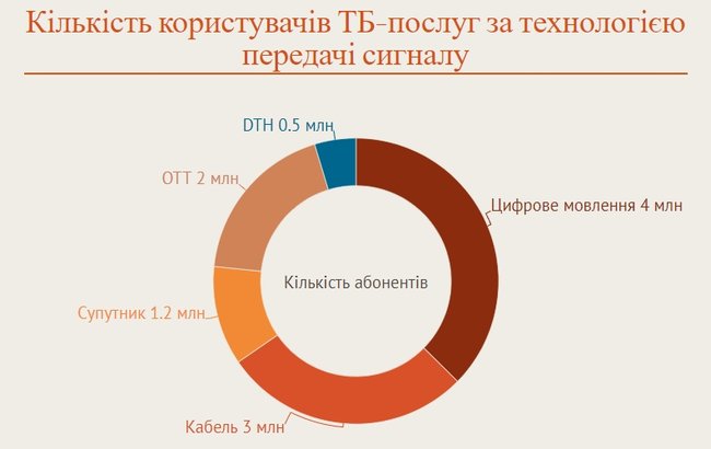 Як олігархи реалізують монополію на інформацію 03