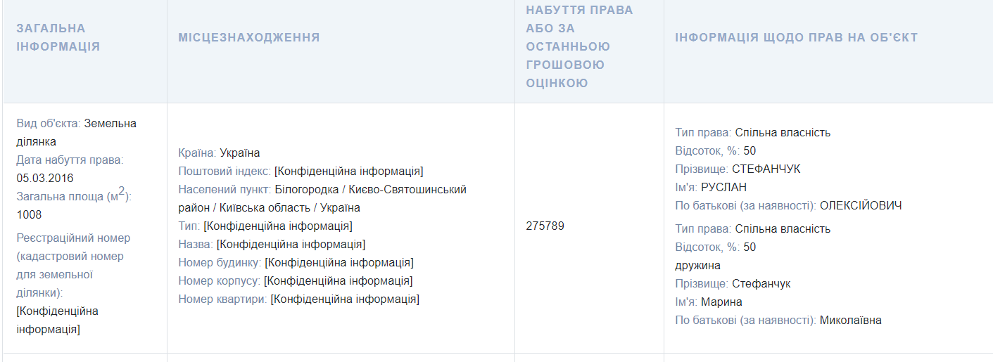 Стефанчук купил участок в 2016 году. qhdiqkxiqdqihxglv