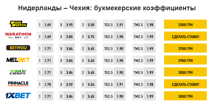 Прогноз букмекеров kuixidqeiqqrglv