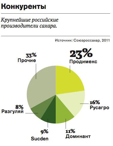 Compromat.Ru: 74053