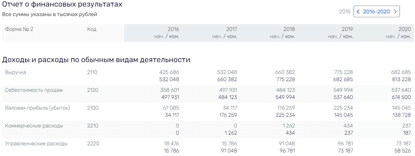 Лес рубят: "щепки" полетят в Ключникова? Лес рубят: "щепки" полетят в Ключникова?