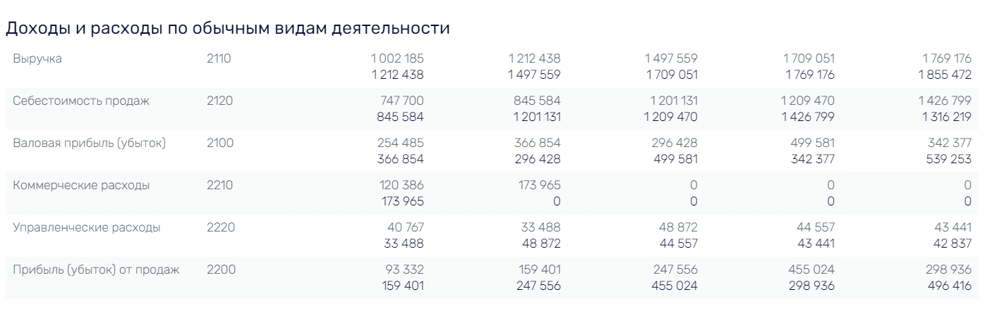 Лес рубят: "щепки" полетят в Ключникова? Лес рубят: "щепки" полетят в Ключникова?
