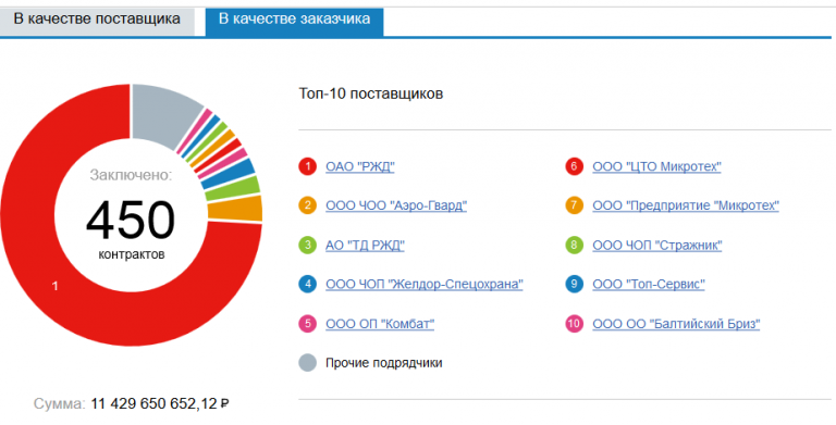 Белозёров, РЖД, Махмудов, Бокарев, скандал, махинации, ЦППК, приватизация, сговор