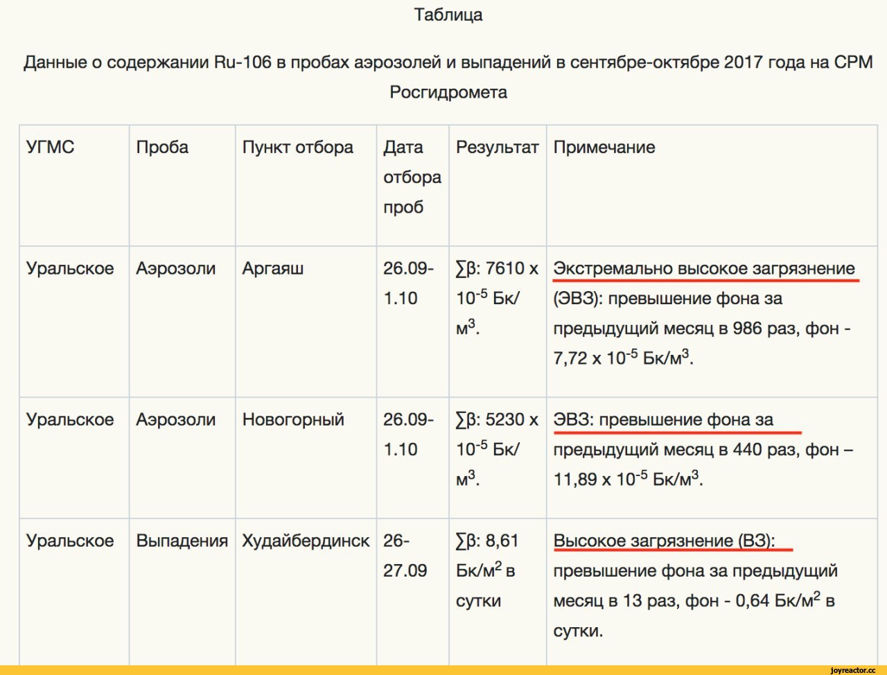 Лихачёв, Росатом, махинации, скандал, Маяк, Похлебаев, МВД, Колокольцев, Романов, Франция, рутений, загрязнение, прокуратура