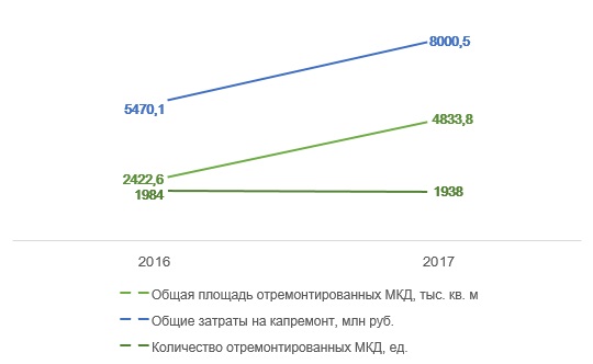 Генпрокурор, Чайка, Куйвашев, Суханов, капремонт, махинации, поборы, пышма, УГМК, Феофанова, бардак, безответственность, скандал, нарушения