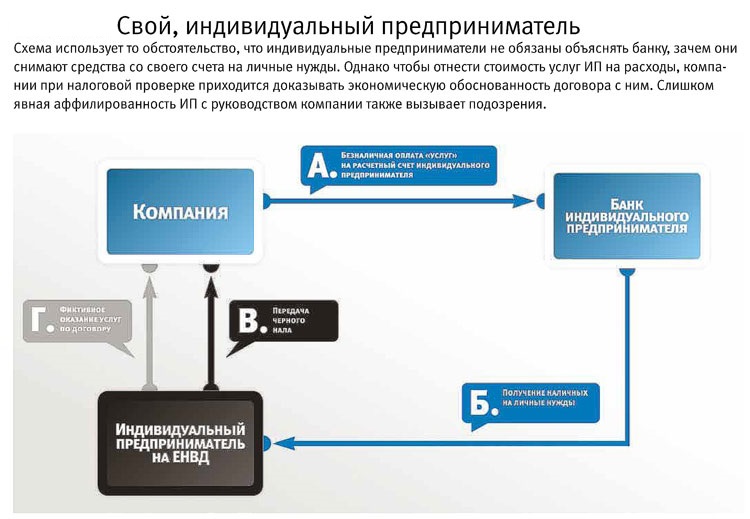 ФНС, МВД и Росфинмониторинг дразнит 