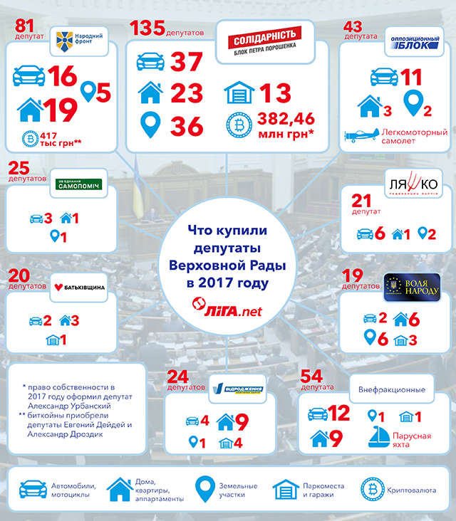 народные депутаты, официальная зарплата депутатов, кто что из депутатов купил, богатство uxiuiqduidztglv