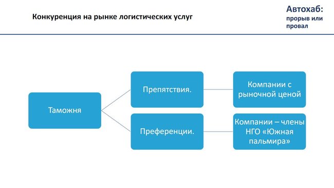 Теневые схемы ГФС. Кто управляет таможней. Сколько остается в тени 15