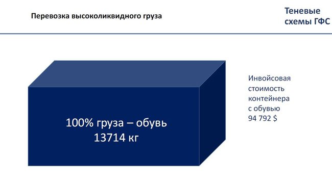 Теневые схемы ГФС. Кто управляет таможней. Сколько остается в тени 18