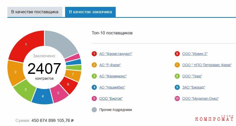 Скворцова «прилетела»? qhxiuxikziuzglv