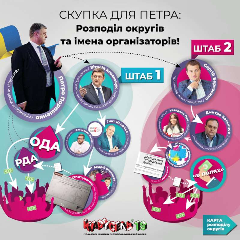 Ковальчук Виталий: обанкротит ли Порошенко «сетевой» фальсификатор Банковой?  qddiqkqiqrrikglv