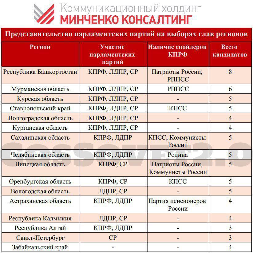 Грядет Майдан? В России проходят самые скандальные выборы: все детали