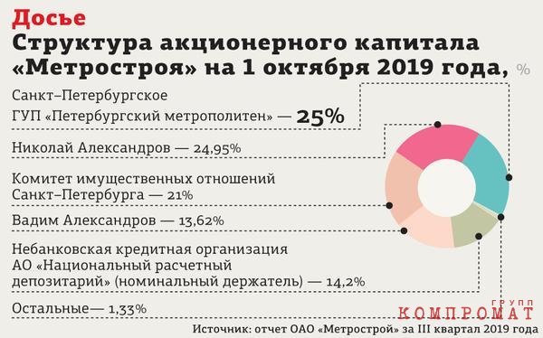 Николая Александрова придавило щебнем