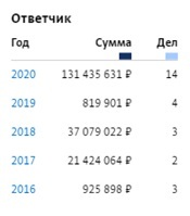 елки