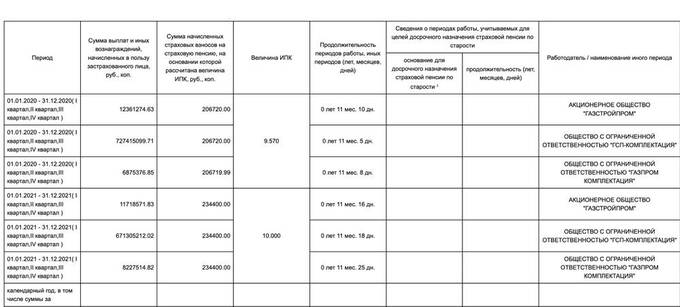 Александр Кузнецов: распил «Газпрома» и откат Миллеру