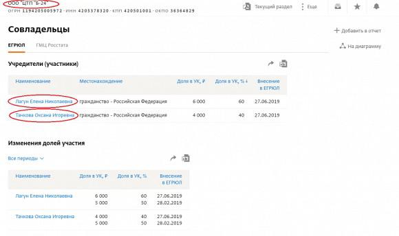 Compromat.Ru: 76426 Compromat.Ru: 76426