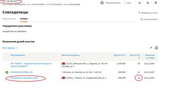Compromat.Ru: 76418 Compromat.Ru: 76418