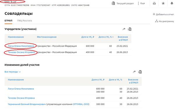 Compromat.Ru: 76423 Compromat.Ru: 76423
